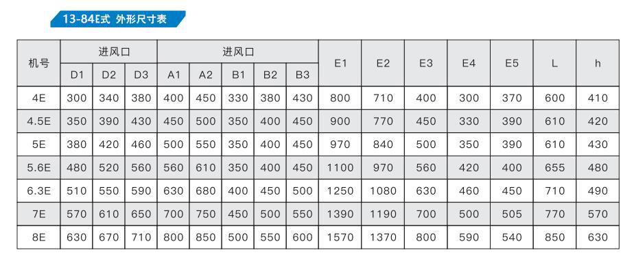 河南離心風機